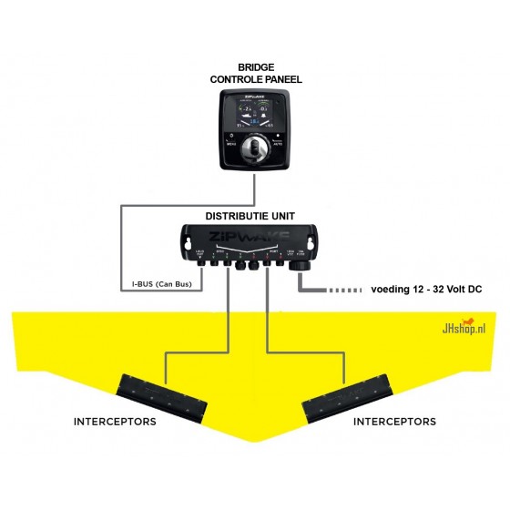 Zipwake Serie 300S Kit Box Trimsysteem