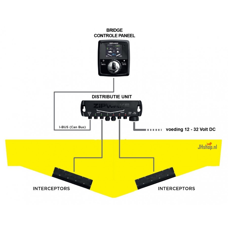 Zipwake Serie 300S Kit Box Trimsysteem