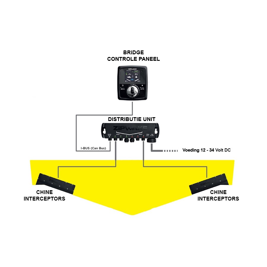 Zipwake Serie 300S Chine Kit Box Trimsysteem