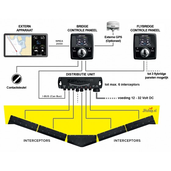 Zipwake Serie 300S Chine Kit Box Trimsysteem