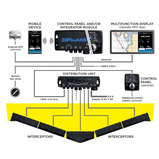 Zipwake Serie 300S Intergrator Module Straight Trimsysteem