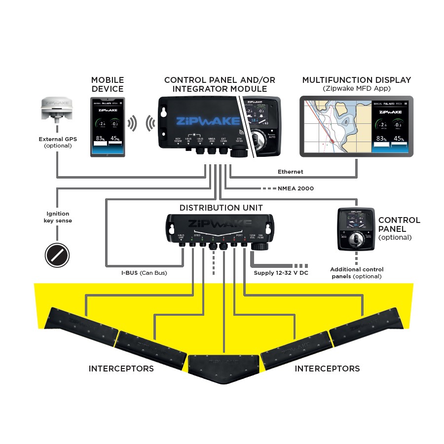 Zipwake Serie 300S Intergrator Module Straight Trimsysteem