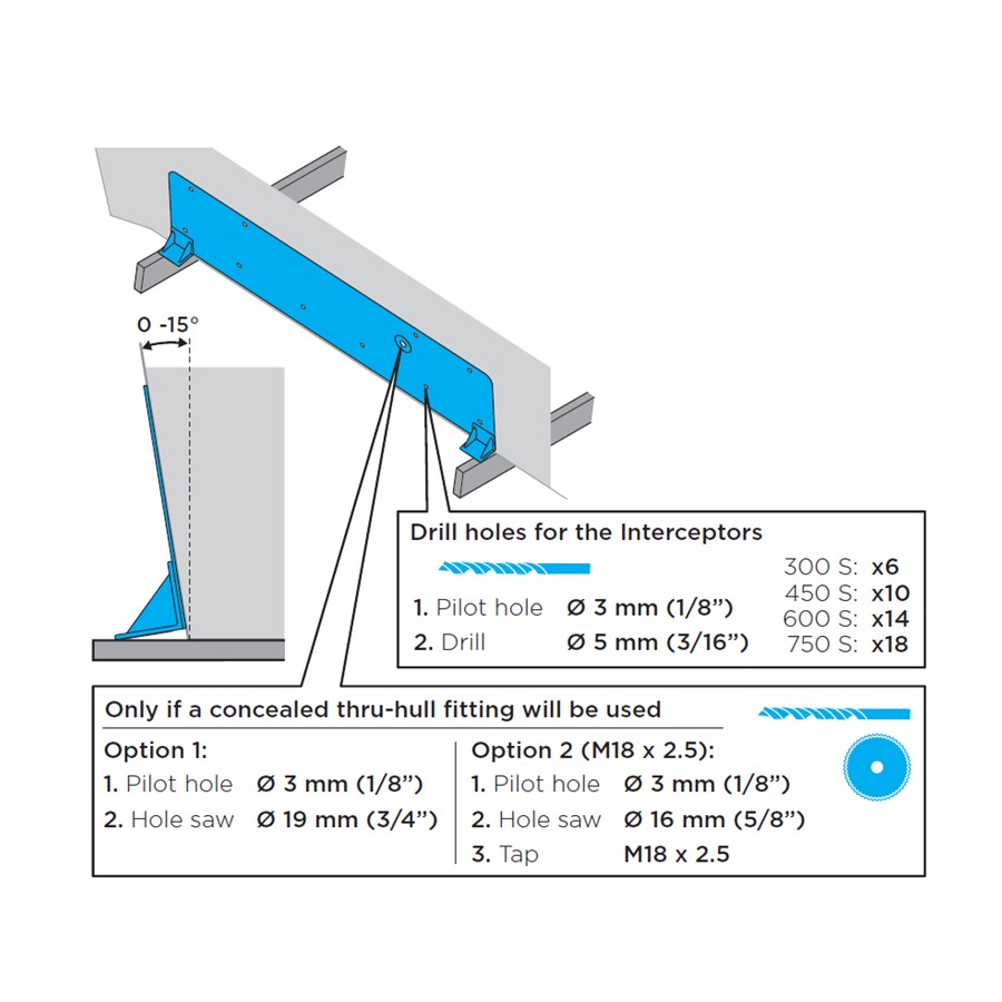 Zipwake Drill Templates