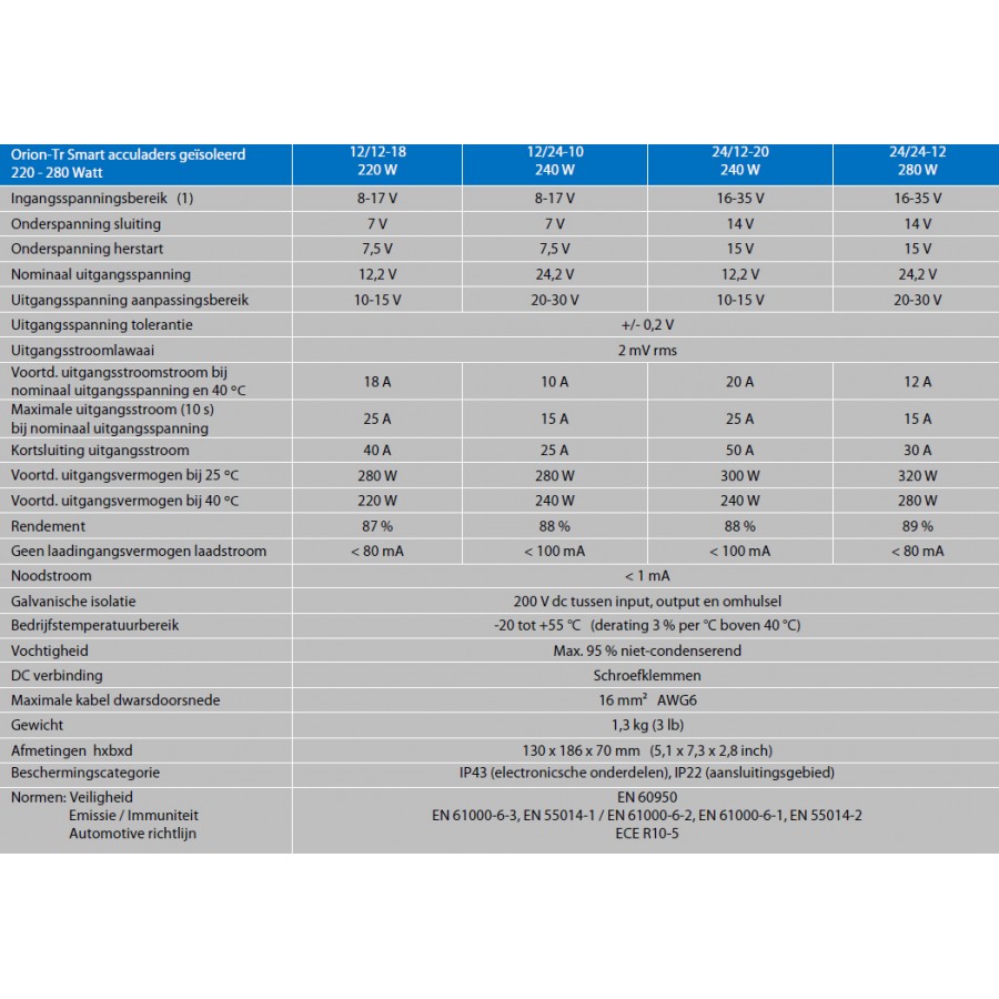 Orion-Tr Smart DC-DC Geïsoleerd Omvormer data 1