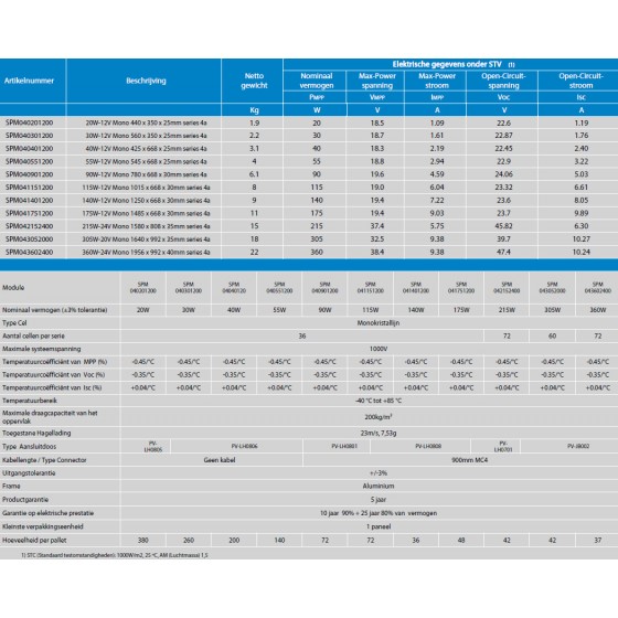 BlueSolar Zonnepanelen Monokristallijn