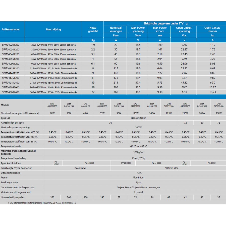 BlueSolar Zonnepanelen Monokristallijn