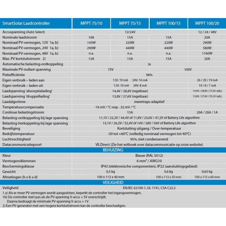 Victron SmartSolar MPPT Laadcontrollers Tabel 75-100