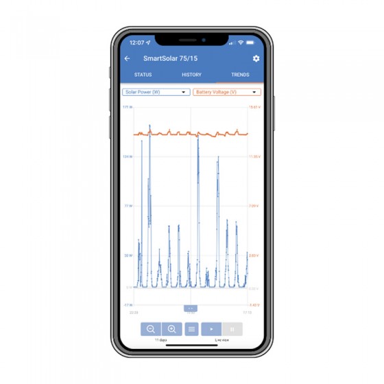 Victron SmartSolar MPPT Laadcontrollers Mobieltje