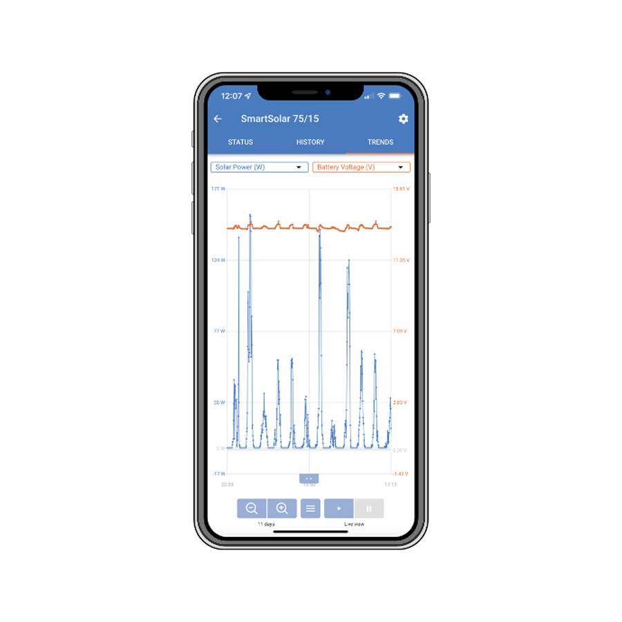 Victron SmartSolar MPPT Laadcontrollers Mobieltje