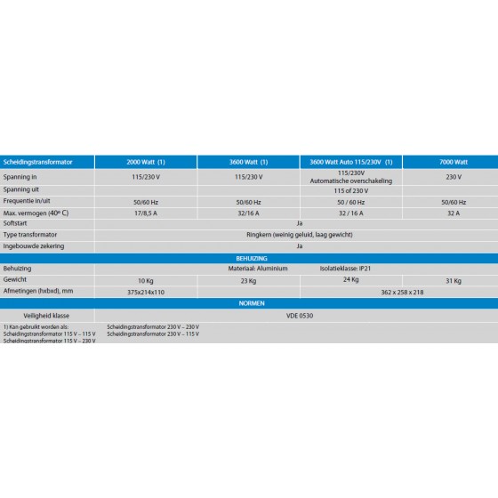 Scheidingstransformatoren