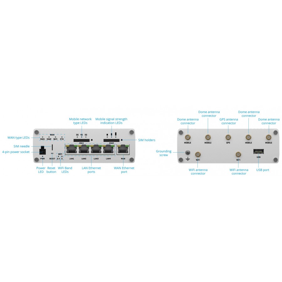 5G onBoard Plus- 5G/WiFi