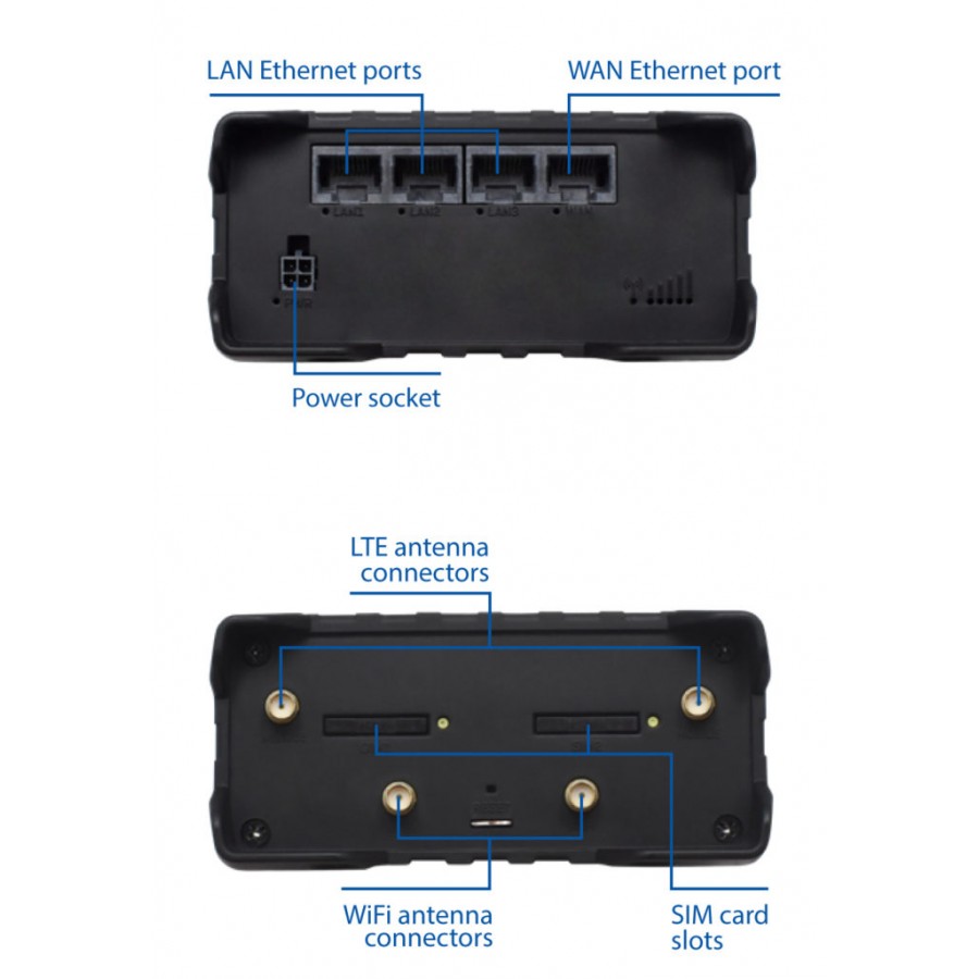 4G Onboard Plus - Complete Set