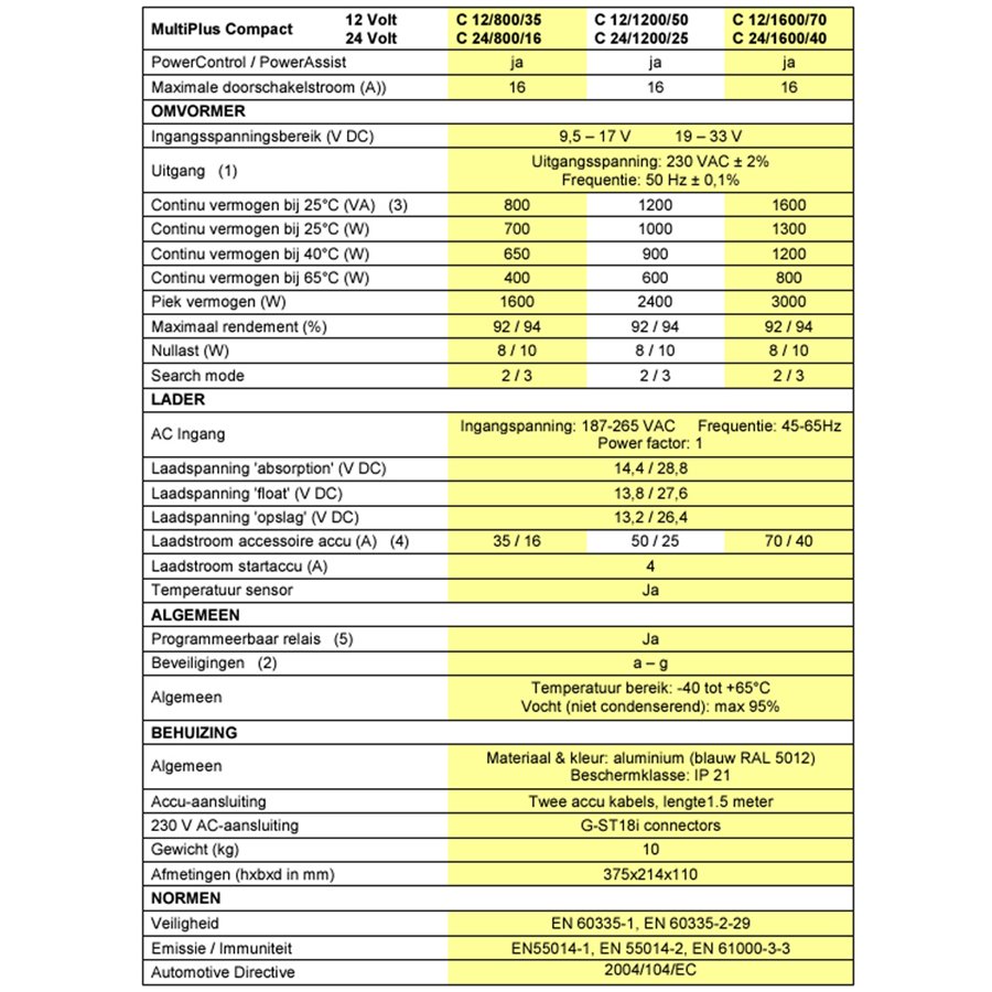 MultiPlus C 24/1600/40-16