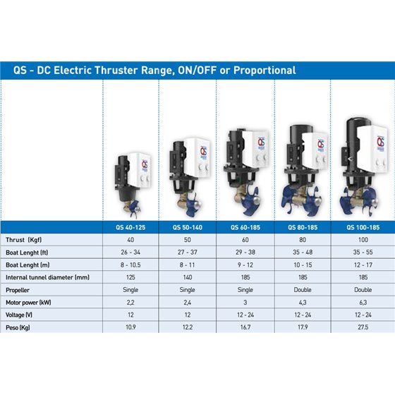 QS Serie Boegschroeven series