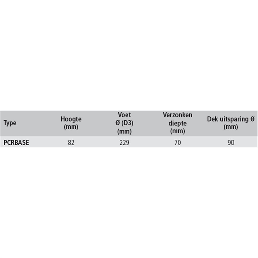 Voetbasis voor Stoelpoot type PCR