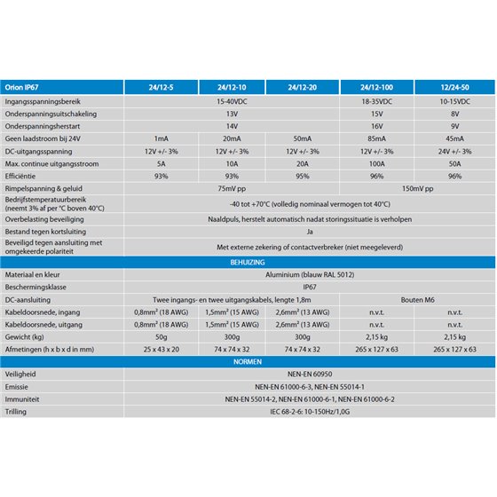Orion IP67 DC-DC Omvormer Hoge Spanning