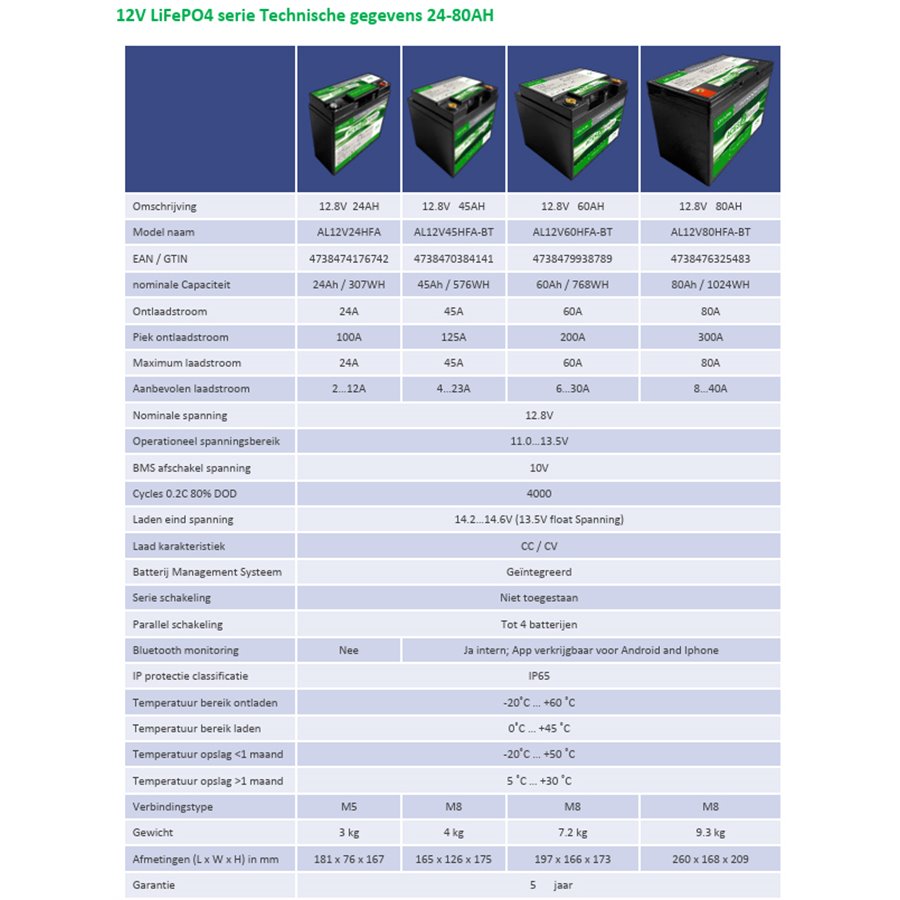 12V HFA LiFePO4 Lithium Accu's dta 24-80