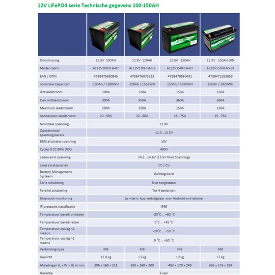 12V HFA LiFePO4 Lithium Accu's data 100-150