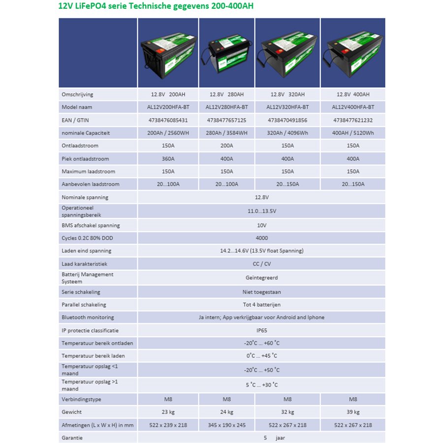 12V HFA LiFePO4 Lithium Accu's dATA 200-400