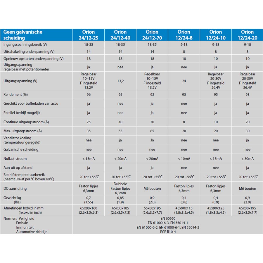 Orion DC-DC Omvormer Hoog Vermogen