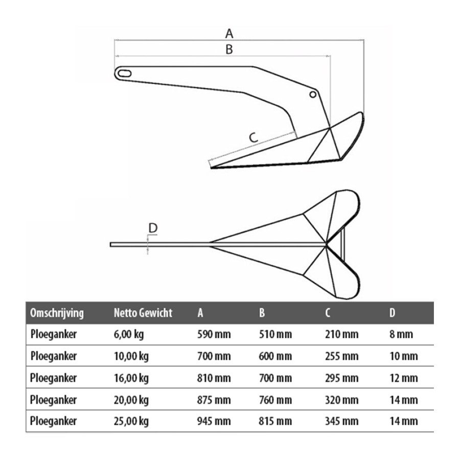 Ploeganker RVS316 Gepolijst